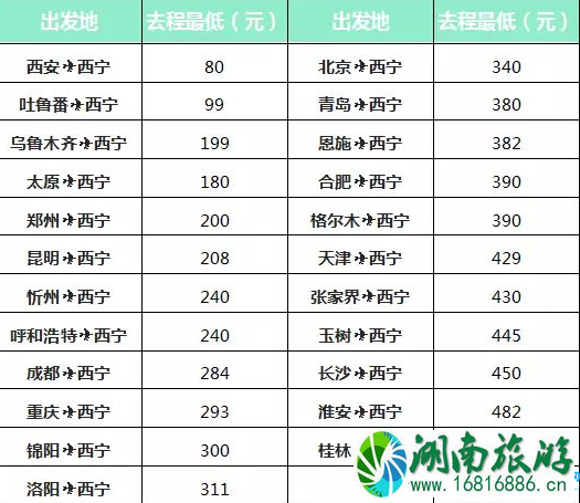 四月哪里飞机票比火车票便宜