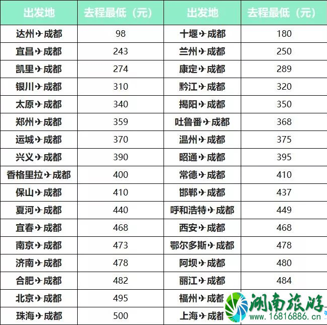 四月哪里飞机票比火车票便宜