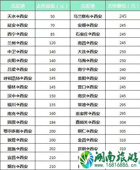 四月哪里飞机票比火车票便宜