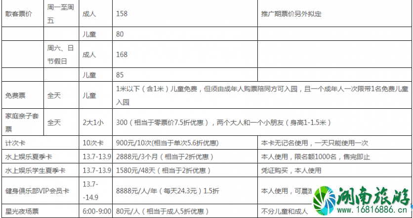 唐山绿洲欢乐世界门票多少钱 唐山绿洲欢乐世界年卡价格