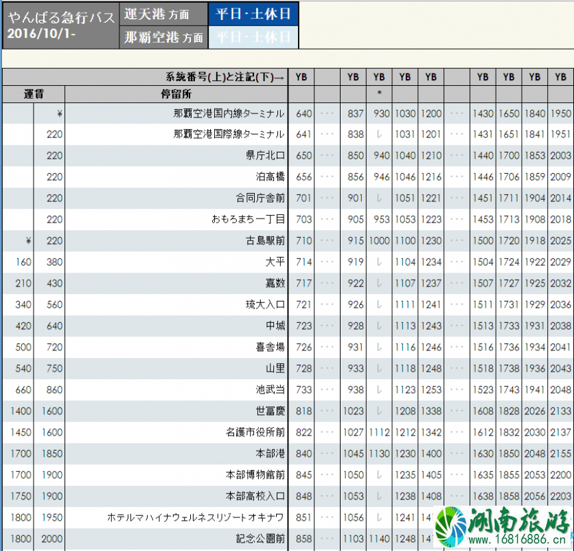 冲绳亲子游行程推荐 冲绳亲子游攻略