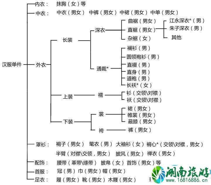 汉服品牌有哪些好些 一套汉服多少钱