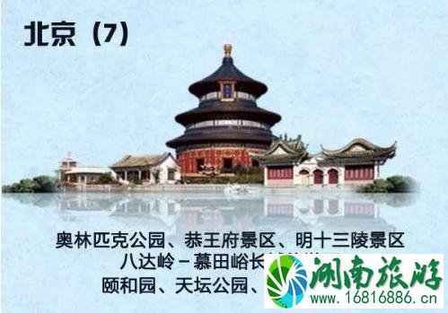 2022年国家5a旅游景区名单大全