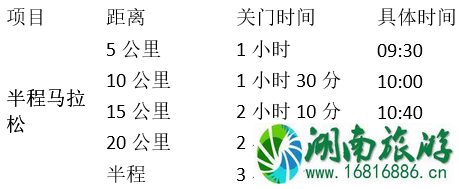 2022东湖绿道大学生马拉松比赛报名+成绩查询地址