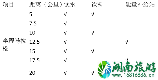 2022东湖绿道大学生马拉松比赛报名+成绩查询地址