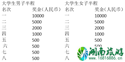 2022东湖绿道大学生马拉松比赛报名+成绩查询地址