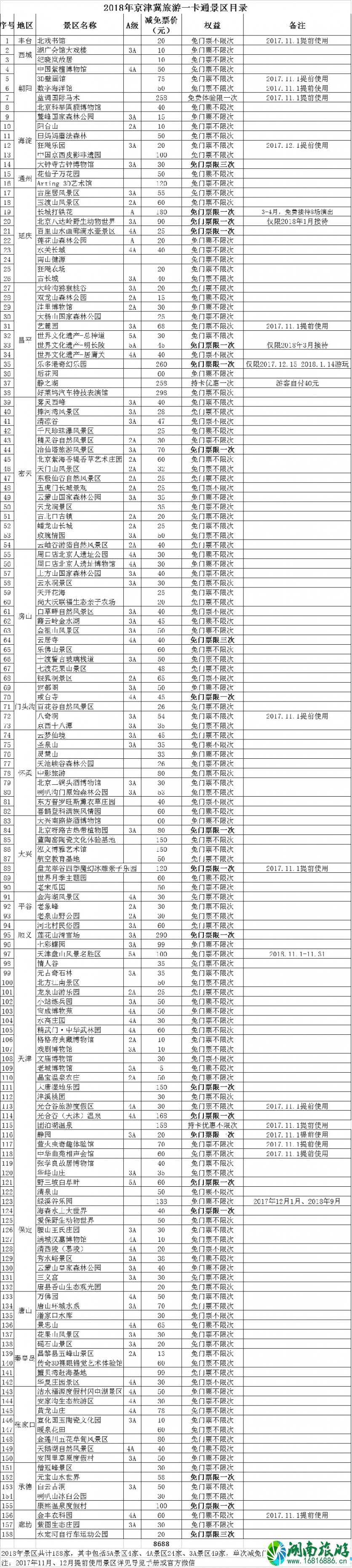 2022天津旅游年卡/京津冀旅游一卡通办理地点+价格+景点大全