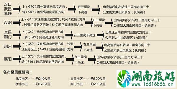 大洪山风景名胜区地图 大洪山风景区导览图