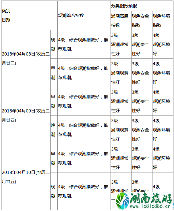 2022盐官观潮时间是什么时候