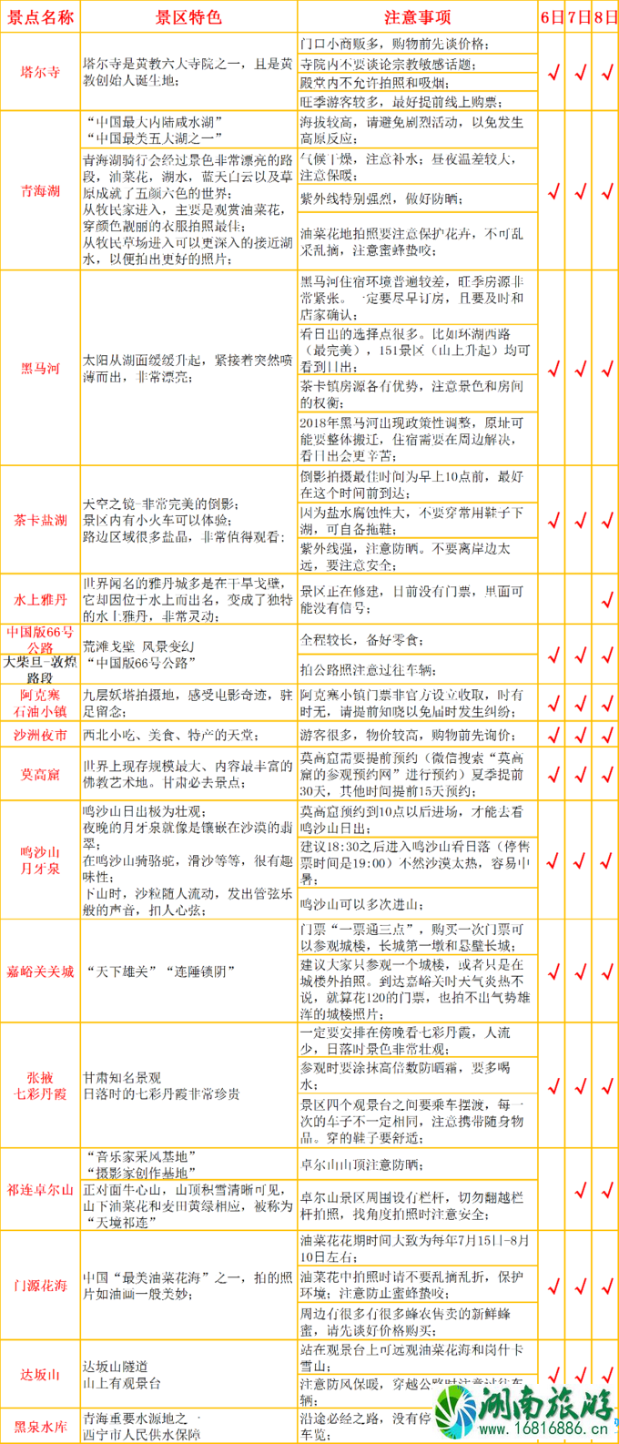 甘青大环线多少钱 甘青大环线自驾游攻略