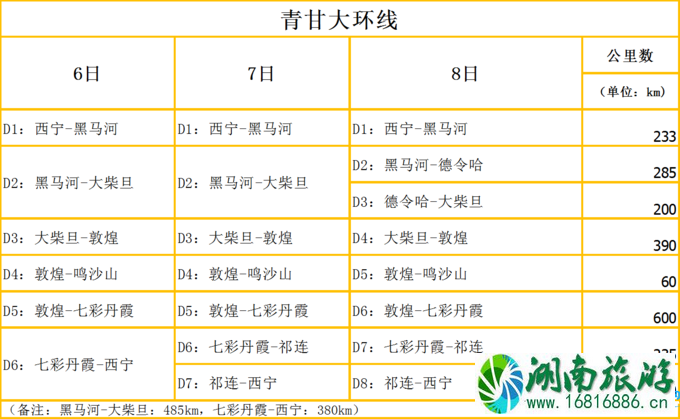 甘青大环线多少钱 甘青大环线自驾游攻略