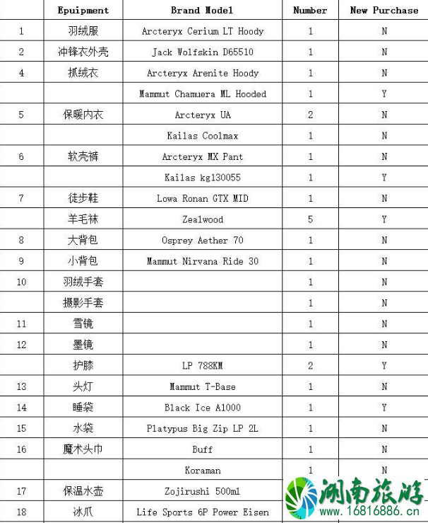 马纳斯鲁大环线徒步攻略