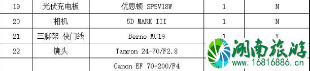 马纳斯鲁大环线徒步攻略