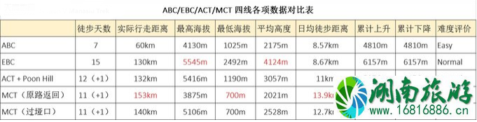 马纳斯鲁大环线徒步攻略