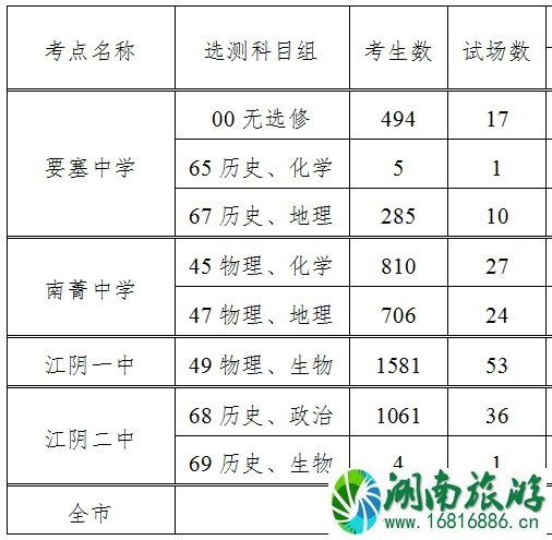 2022江阴高考时间+地点+交通管制