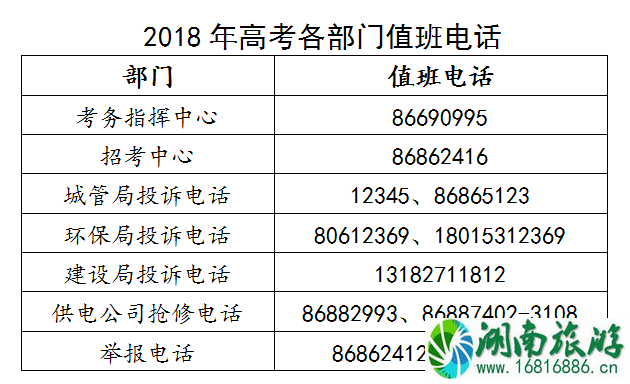 2022江阴高考时间+地点+交通管制