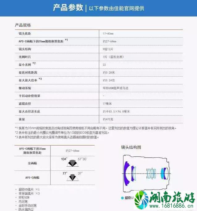 单反相机旅游拍照技巧如何选择镜头