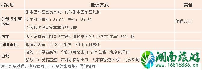 九乡风景区门票价格 2022九乡风景区攻略