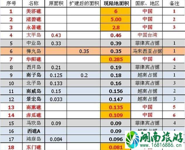 曾母暗沙适合造岛吗