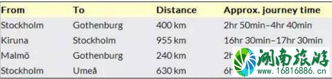 瑞典旅行铁路攻略2022