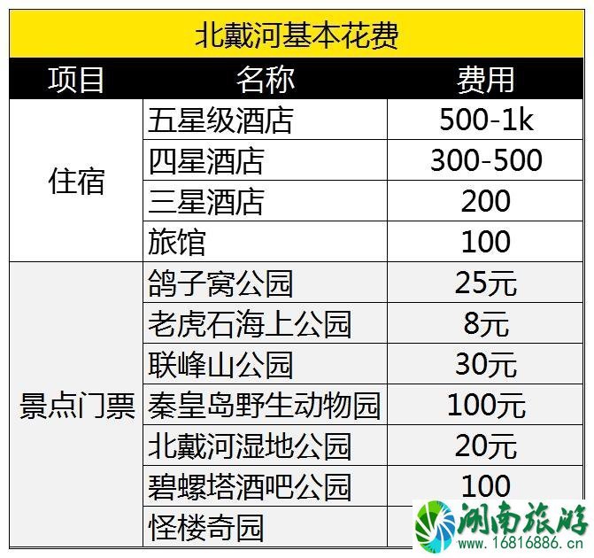 北戴河旅游大概多少钱 北戴河住宿多少钱