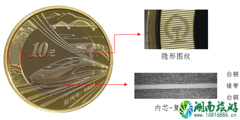 2022高铁纪念币预约兑换要什么证件 高铁纪念币兑换什么时候结束 高铁纪念币怎么辨别真假