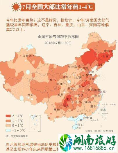 2022年夏天全国最热的城市排名 哪些城市高温不适合旅游