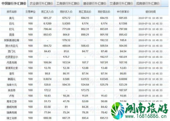 银行换汇价格 出国旅游换汇技巧