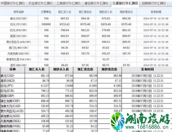 银行换汇价格 出国旅游换汇技巧