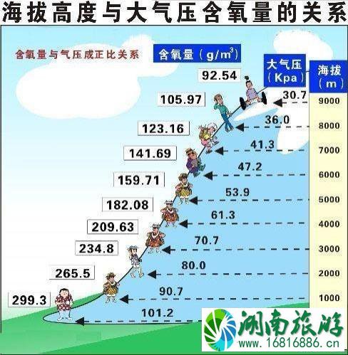 适合中老年人旅游的地方