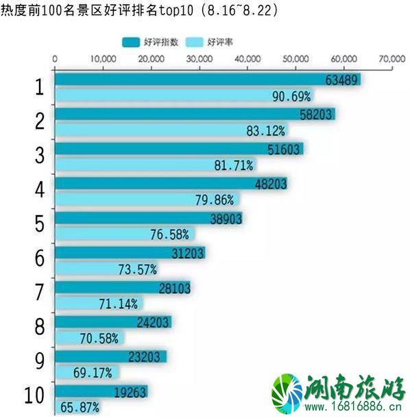 2022最差旅游景点排名