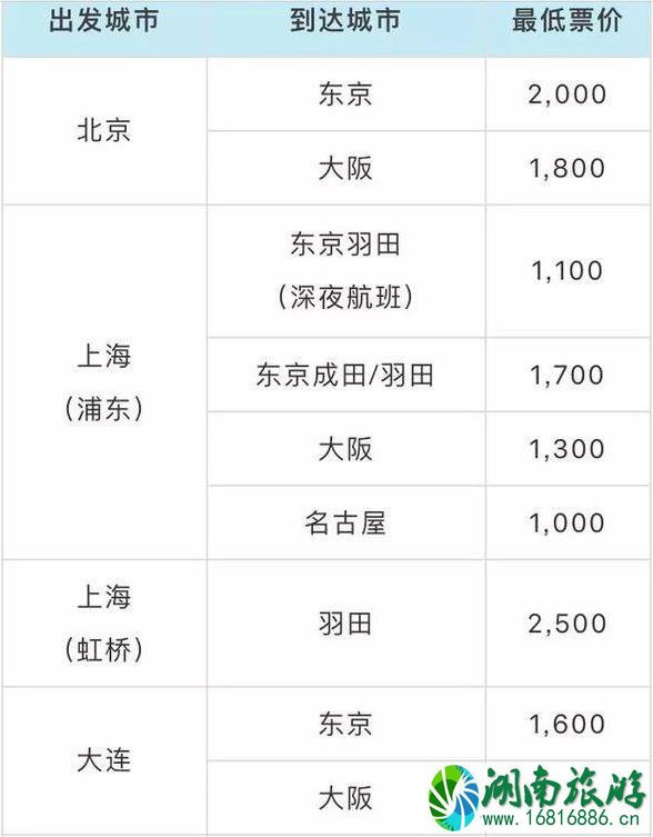 全日空机票促销2022 全日空机票优惠