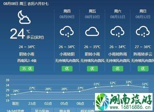 野露营攻略 野营需要注意什么