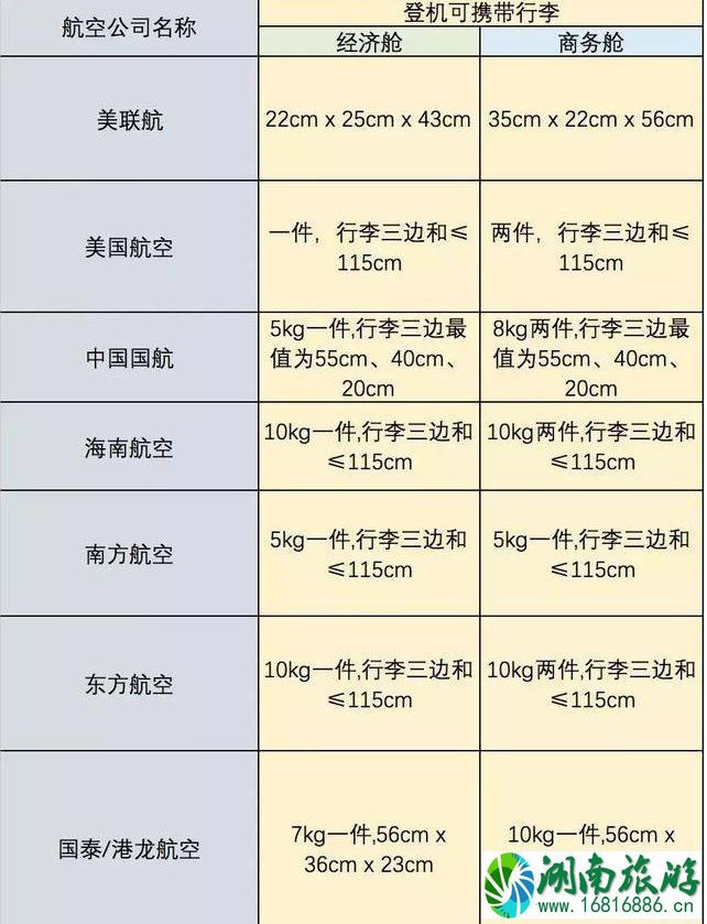 国际航班免费托运行李重量