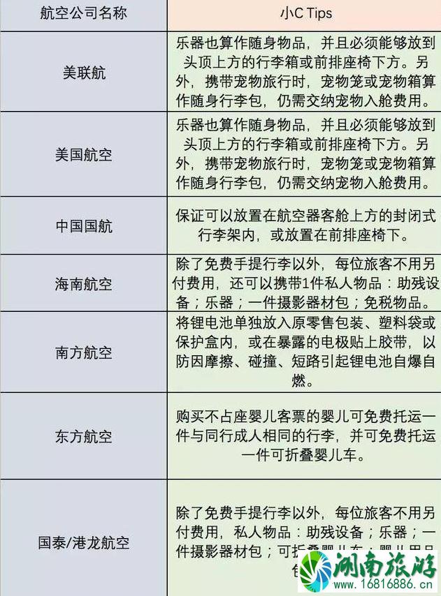 国际航班免费托运行李重量