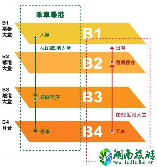 广深港高铁需要磁介质车票(附过境攻略)