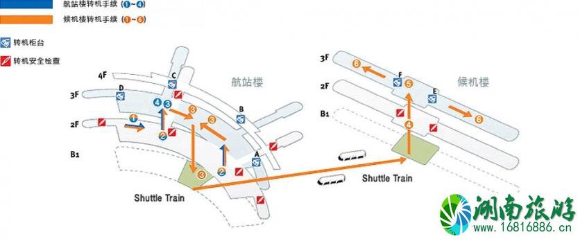 仁川机场中转怎么办理 仁川机场中转攻略