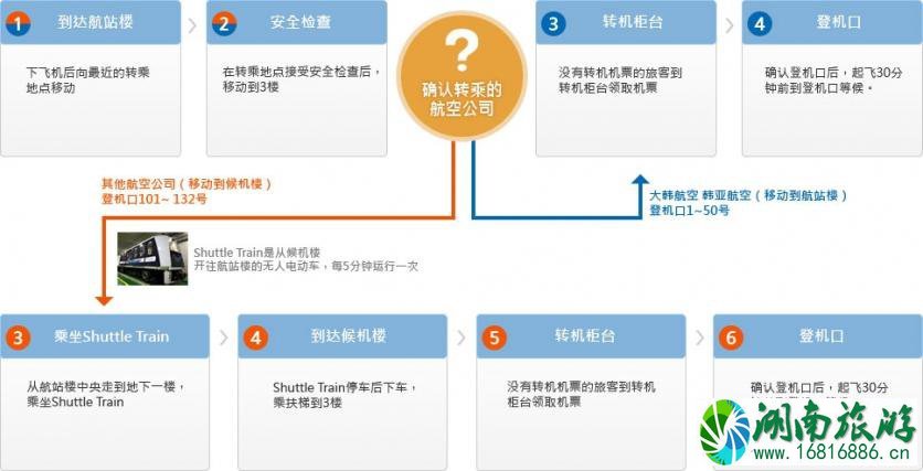 仁川机场中转怎么办理 仁川机场中转攻略