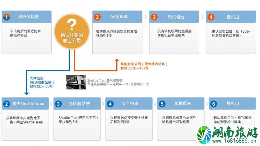 仁川机场中转怎么办理 仁川机场中转攻略