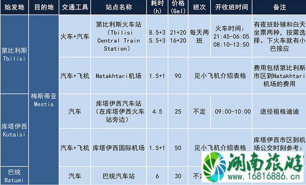 格鲁吉亚旅游攻略 格鲁吉亚旅游安全吗