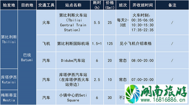 格鲁吉亚旅游攻略 格鲁吉亚旅游安全吗