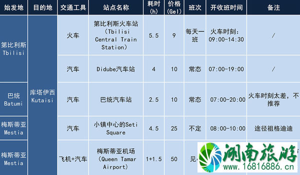 格鲁吉亚旅游攻略 格鲁吉亚旅游安全吗