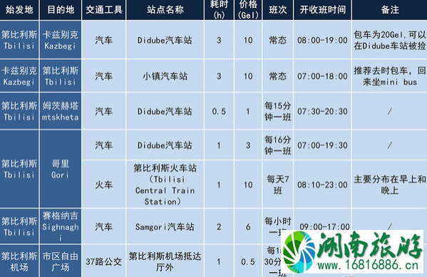 格鲁吉亚旅游攻略 格鲁吉亚旅游安全吗