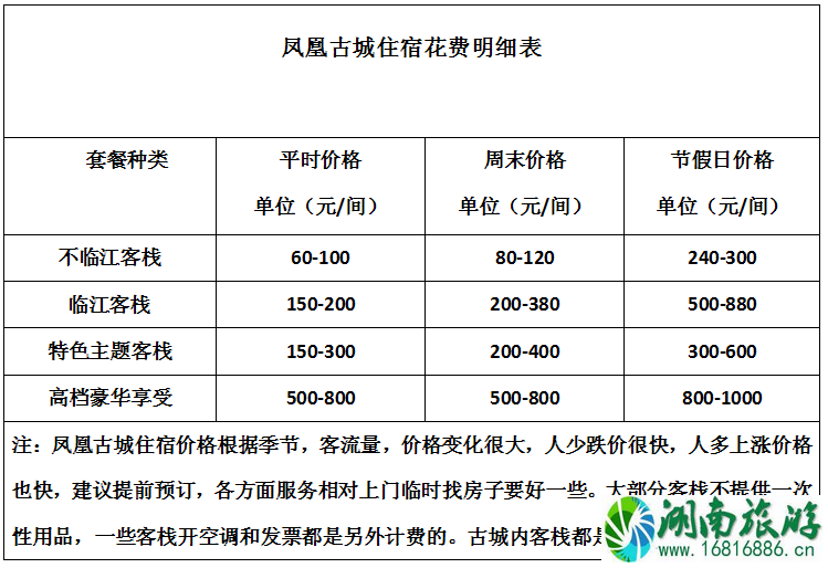 去凤凰古城旅游要多少钱 凤凰古城旅游花费