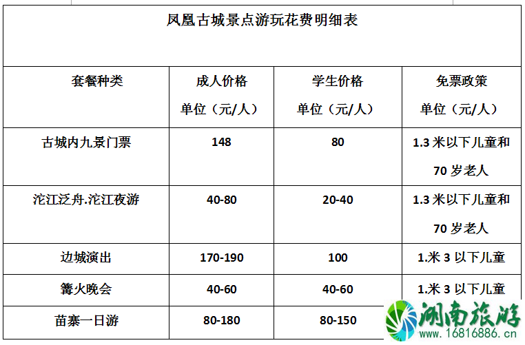 去凤凰古城旅游要多少钱 凤凰古城旅游花费