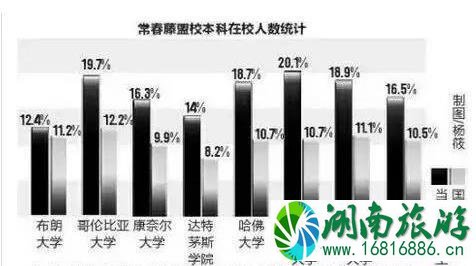 移民和留学 哪个划算