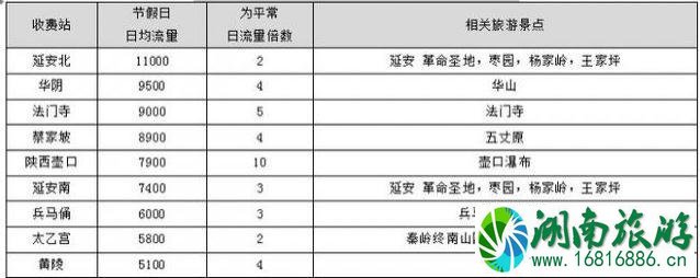 国庆节高速堵吗 国庆节高速堵车时间段