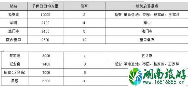 国庆节高速堵吗 国庆节高速堵车时间段