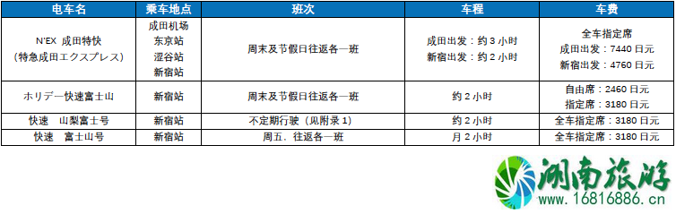 富士河口湖露营交通指南 富士河口湖有什么景点