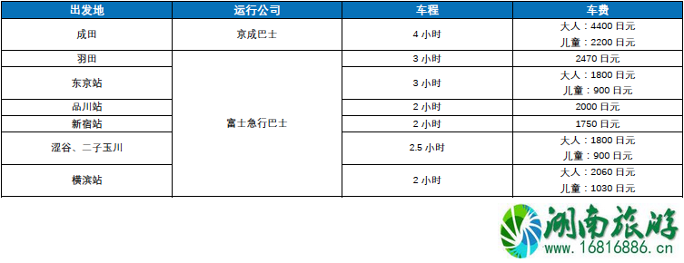 富士河口湖露营交通指南 富士河口湖有什么景点